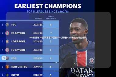 2018世界杯 中国队排名中国在2018世界杯中的表现与排名分析