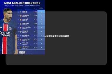 2016足球明星排名回顾与展望